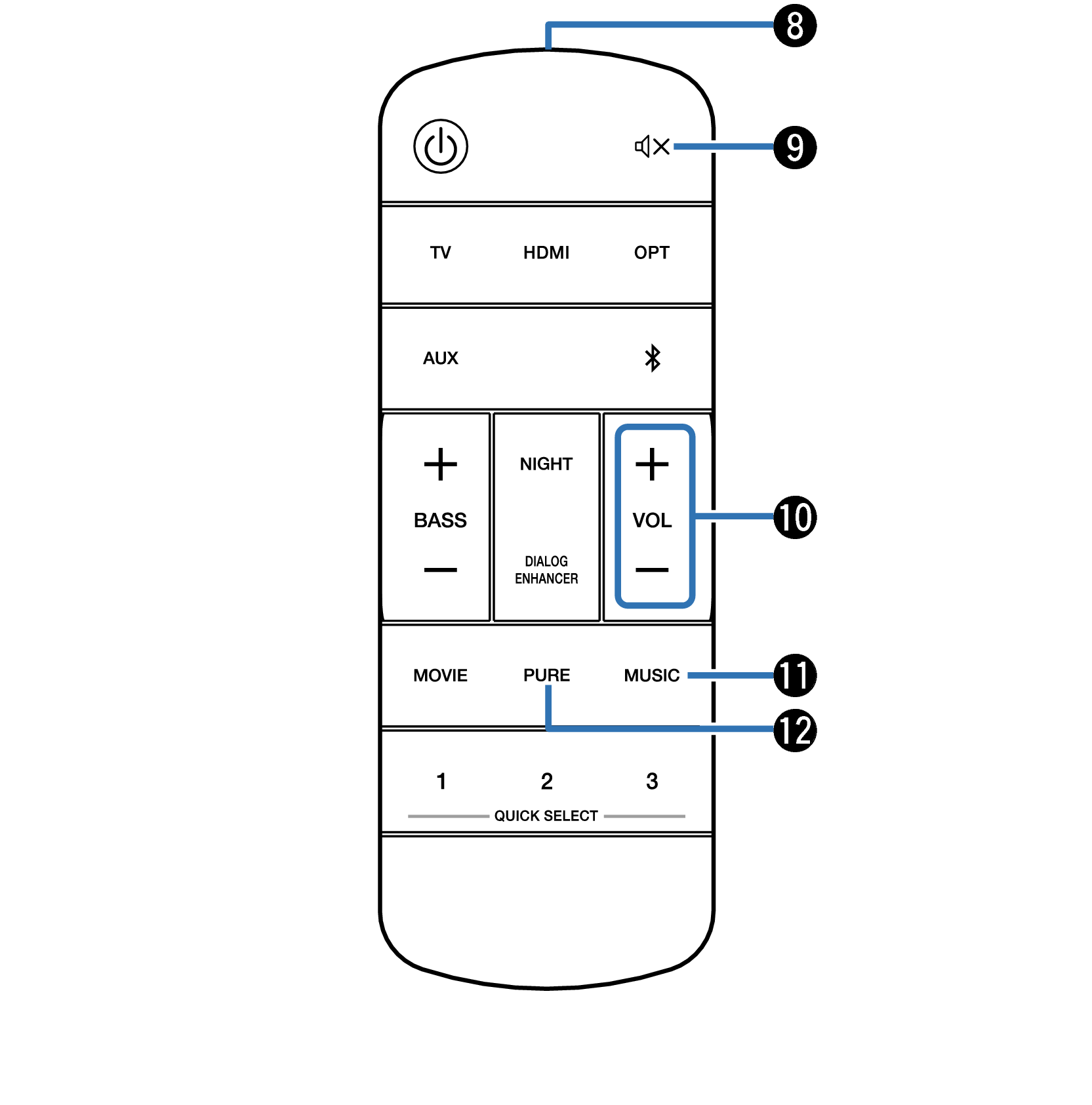 Name RC 2 SB550